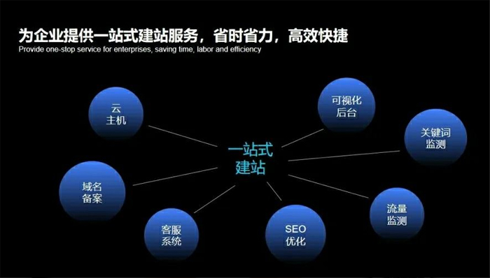 青州市网站建设,青州市外贸网站制作,青州市外贸网站建设,青州市网络公司,深圳网站建设安全问题有哪些？怎么解决？