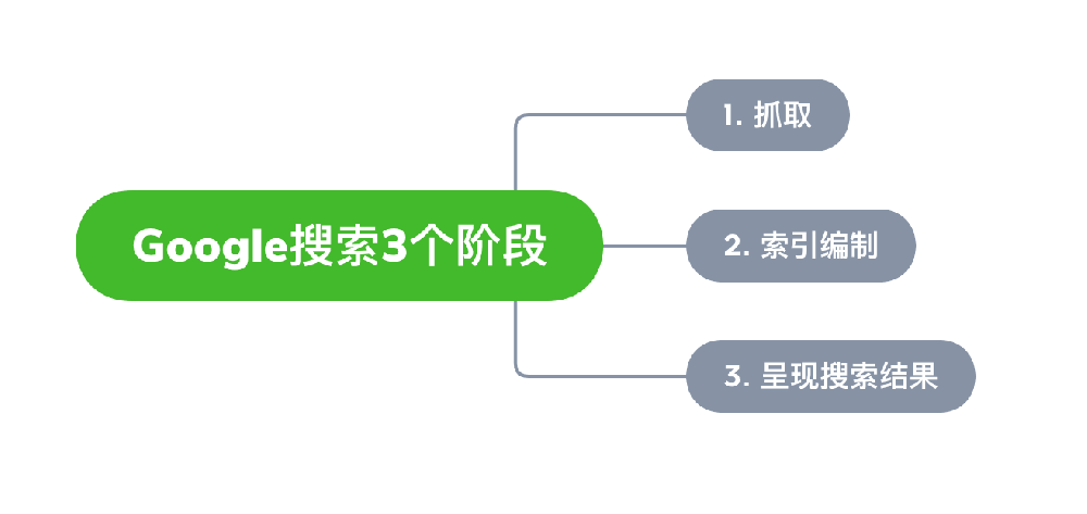 青州市网站建设,青州市外贸网站制作,青州市外贸网站建设,青州市网络公司,Google的工作原理？